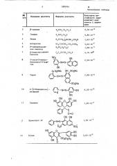 Этиловый эфир 2-аминоэтилфосфоновой кислоты в качестве комплексообразователя для определения микроколичеств циркония (патент 1089954)