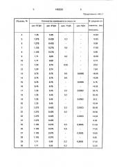 Половой аттрактант для самцов совки (патент 1462530)