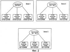 Способ обращения к конечной точке из одной зоны в другую в системе ip-сети (патент 2272361)