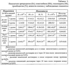 Способ профилактики кровотечения при миомэктомии (патент 2563824)