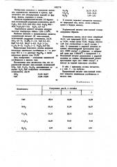 Керамический пигмент сине-зеленый (патент 1082778)