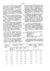 Способ изготовления формовочной смеси (патент 854548)