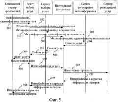 Способ, устройство и система выбора услуг и клиентский сервер приложений (патент 2405267)