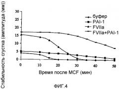 Фармацевтическая композиция, содержащая полипептиды фактора vii и полипептиды pai-1 (патент 2304980)