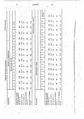 Способ получения резинобитумной композиции (патент 1747457)