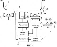 Варочный аппарат с индукционным нагревом (патент 2303337)