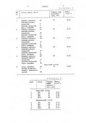 Состав для химико-термической обработки изделий из титана и его сплавов (патент 1560620)