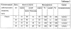 Способ лечения серозного мастита крупного рогатого скота (патент 2598338)