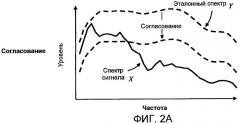 Измерение громкости со спектральными модификациями (патент 2434310)