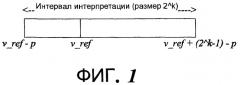 Динамическое надежное уплотнение заголовка (патент 2424627)