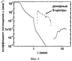 Способ формирования микроструктурированного и высокодопированного слоя на поверхности кремния (патент 2550868)