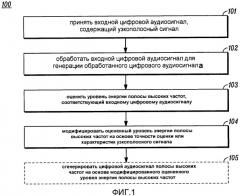 Способ и устройство для оценивания энергии полосы высоких частот в системе расширения полосы частот (патент 2471253)