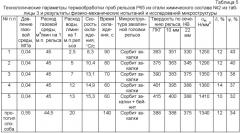 Способ и устройство термической обработки рельсов (патент 2456352)