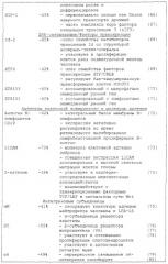 Способ получения профиля растительного экстракта (патент 2271393)