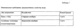 Йогуртовый напиток 3,5 % жирности из рекомбинированного молока и способ его производства (патент 2595412)