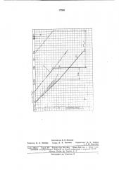 Способ зарядки дифференциальных приборов (патент 175981)