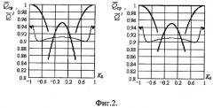 Способ квазиадаптивной поляризационно-временной обработки сигналов и устройство для его осуществления (патент 2269871)