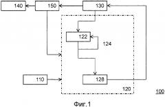 Генератор случайных чисел и поточный шифр (патент 2661564)