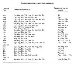 Анализы определения антител, специфичных к терапевтическим антителам против ige, и их применение при анафилаксии (патент 2642295)