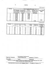 Способ приготовления асфальтобетонной смеси (патент 1825762)