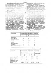 Способ получения теплоизоляционных изделий (патент 1289843)