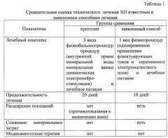 Способ лечения хронического панкреатита с нарушением процессов пищеварения (патент 2593356)