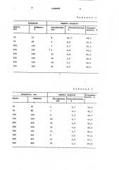 Способ определения хлоракона (патент 1078292)