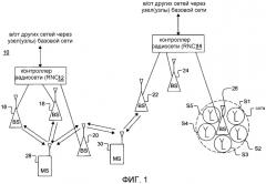 Энергоэффективные способы и устройство сети (патент 2557083)