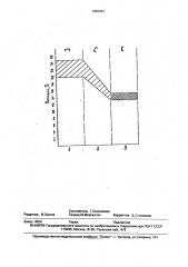 Способ приготовления консервов в томатном соусе из ставриды (патент 1692491)