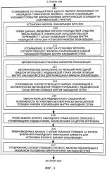 Система для осуществления локализации передней крестообразной связки с применением визуализации (патент 2575055)