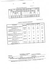 Способ получения полимерного связующего (патент 1808831)