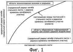 Элемент, поглощающий энергию при столкновении транспортных средств, с отличными энергопоглотительными характеристиками, а также способ его изготовления (патент 2558779)
