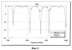 Мультипольная антенна (варианты) (патент 2514094)