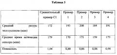 Системы, индицирующие окончание срока службы, для многослойных фильтрующих картриджей (патент 2595665)