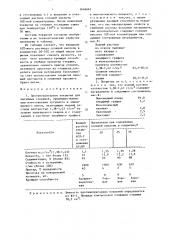 Противопригарное покрытие для литейных стержней (патент 1646662)