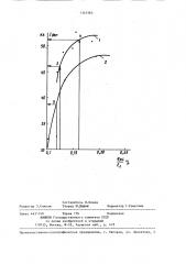 Способ определения допустимого тока для графитированных электродов (патент 1341563)