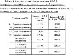 Галогенированные эластомерные композиции, обладающие повышенной вязкостью (патент 2305690)