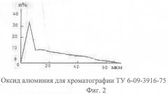 Способ анализа вяжущего материала на основе альфа-оксида алюминия (экспресс-метод) (патент 2477452)