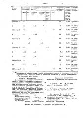 Суспензия для антиадгезионнойобработки гранул сополимераэтилена c винилацетатом (патент 722215)