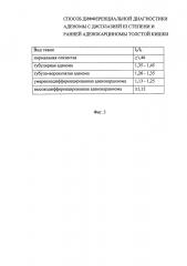 Способ дифференциальной диагностики аденомы с дисплазией iii степени и ранней аденокарциномы толстой кишки (патент 2638805)