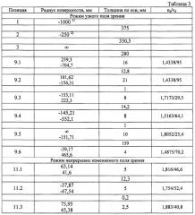 Двухспектральная оптическая система (патент 2621782)