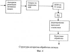 Радиолокационная станция судовой навигации (патент 2444026)