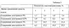 Биологически активная добавка для изготовления косметических средств (патент 2607591)