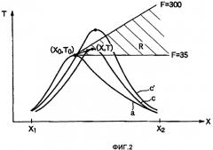 Способ получения (мет)акриловой кислоты или (мет)акролеина (патент 2349573)