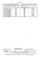 Способ очистки сточных вод красильного производства (патент 1692946)