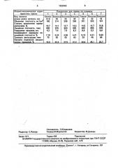 Пряжа для фильтрации топлива (патент 1632466)