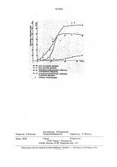Способ получения внеклеточной инвертазы из дрожжей (патент 1471559)