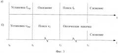 Атомно-лучевой стандарт частоты (патент 2395901)