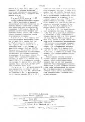 Способ разделения сульфидных медно-никелевых материалов на медный и никелевый продукты (патент 1096293)