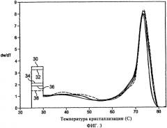 Способы получения полимеров с регулируемым композиционным распределением (патент 2356912)
